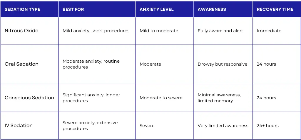types of sedations in dentistry | Monarch Dental Westminster
